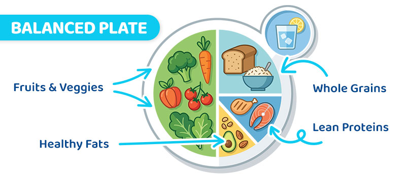 Balanced Plate