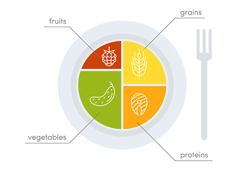 Portion Size Chart